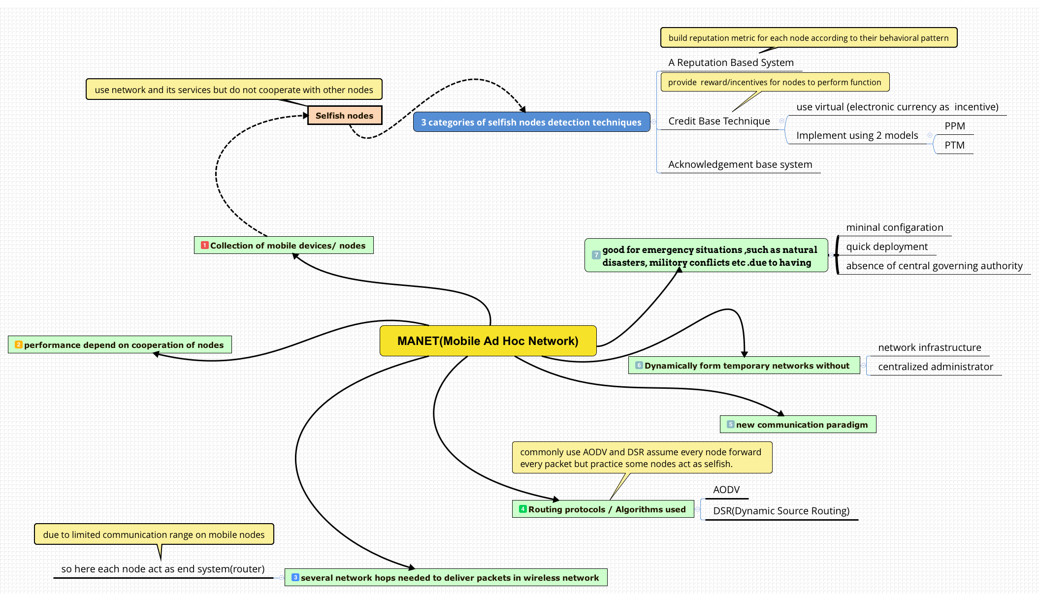 Thumbnail of mind map