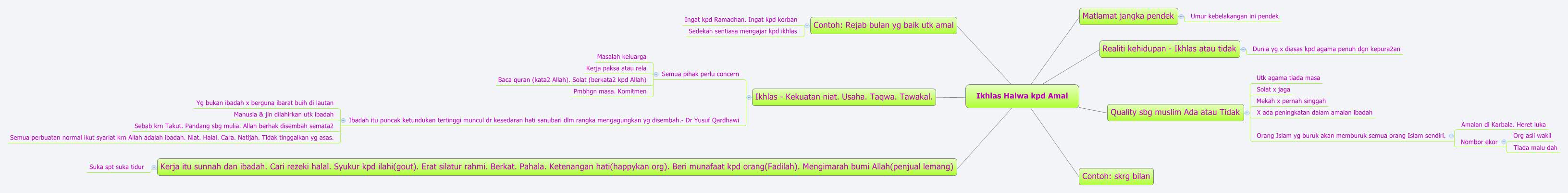 Ikhlas Halwa kpd Amal