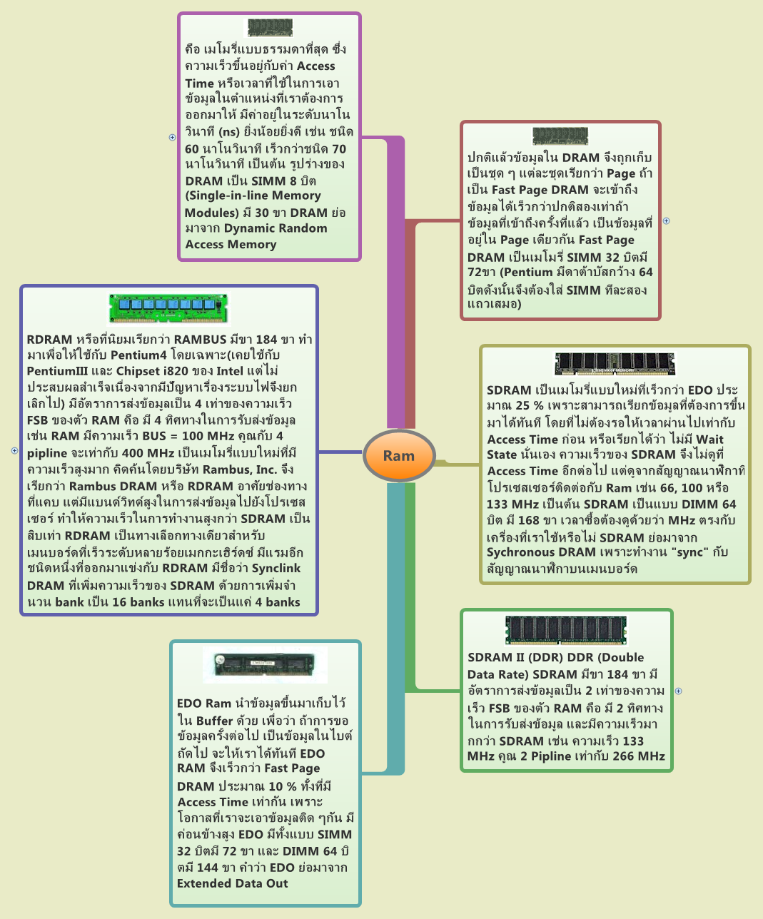 Ram - Xmind - Mind Mapping App