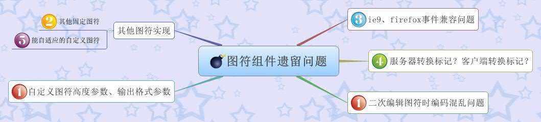  思维导图的缩略图