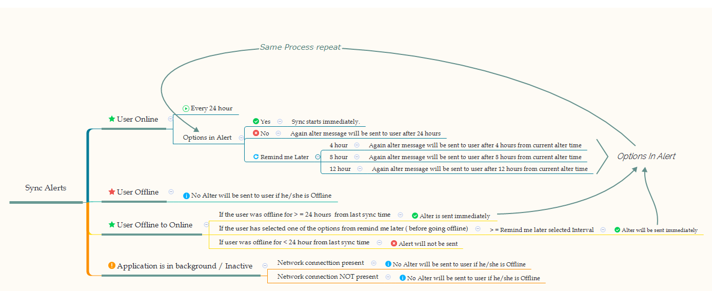Thumbnail of mind map