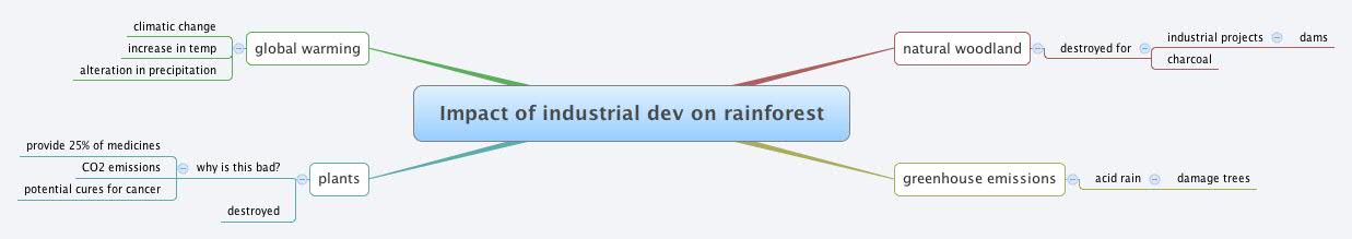 Thumbnail of mind map