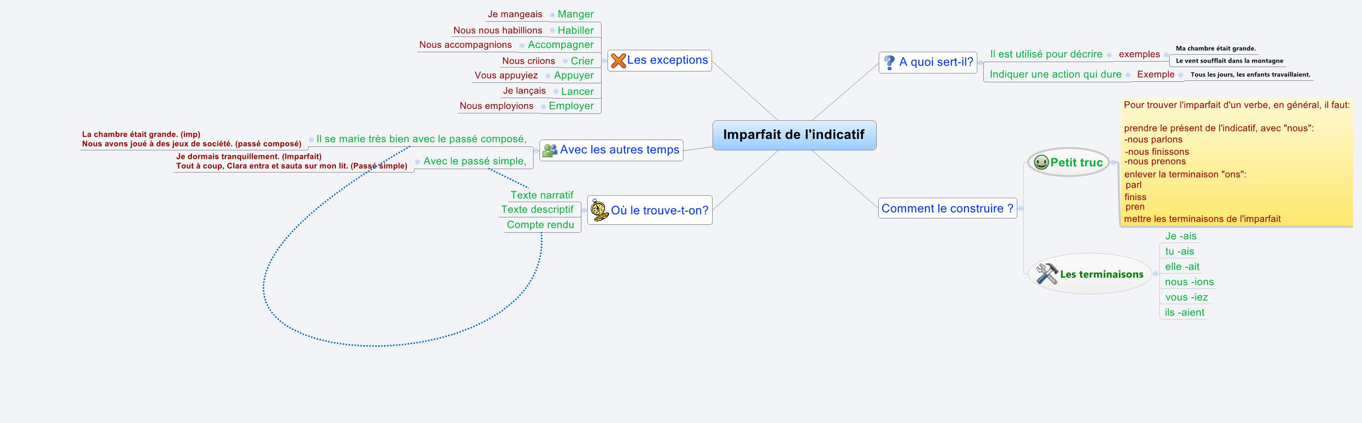 Thumbnail of mind map