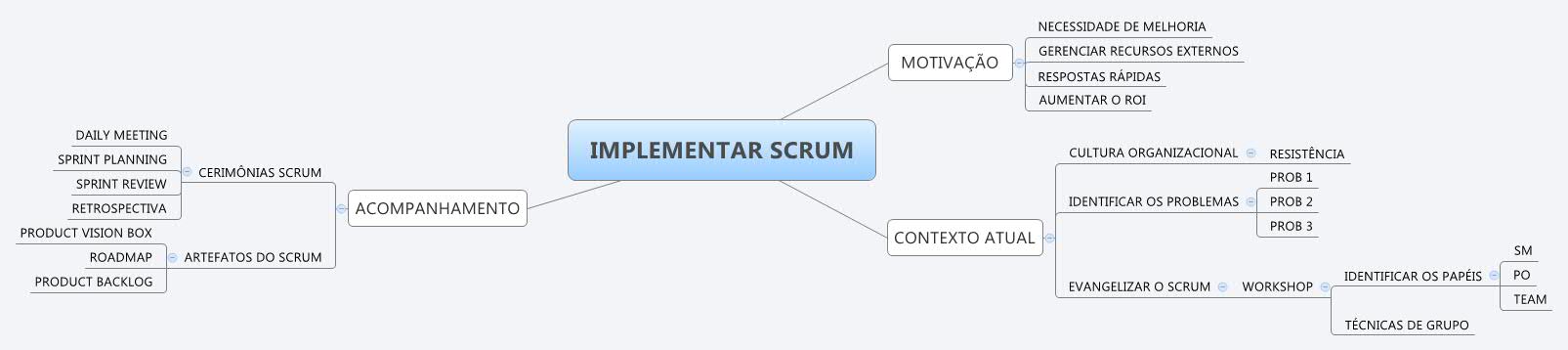 Thumbnail of mind map