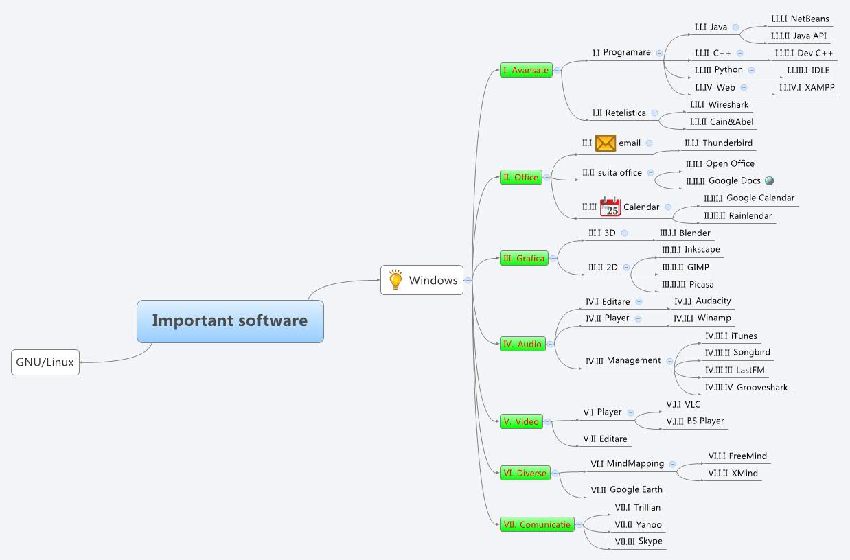 Important software | cristiy2007 - Xmind