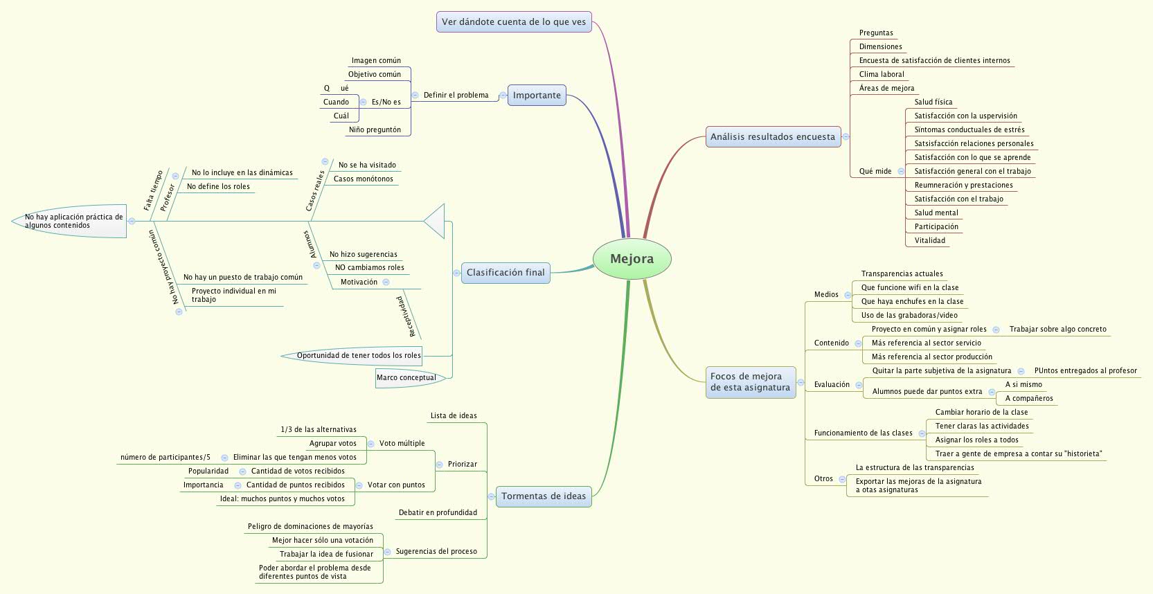 Thumbnail of mind map