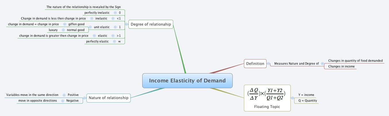 Thumbnail of mind map
