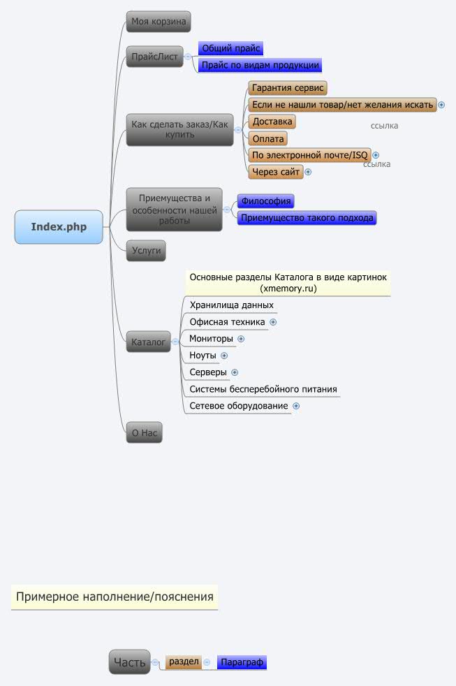 Index.php | Misha Ivanov - Xmind