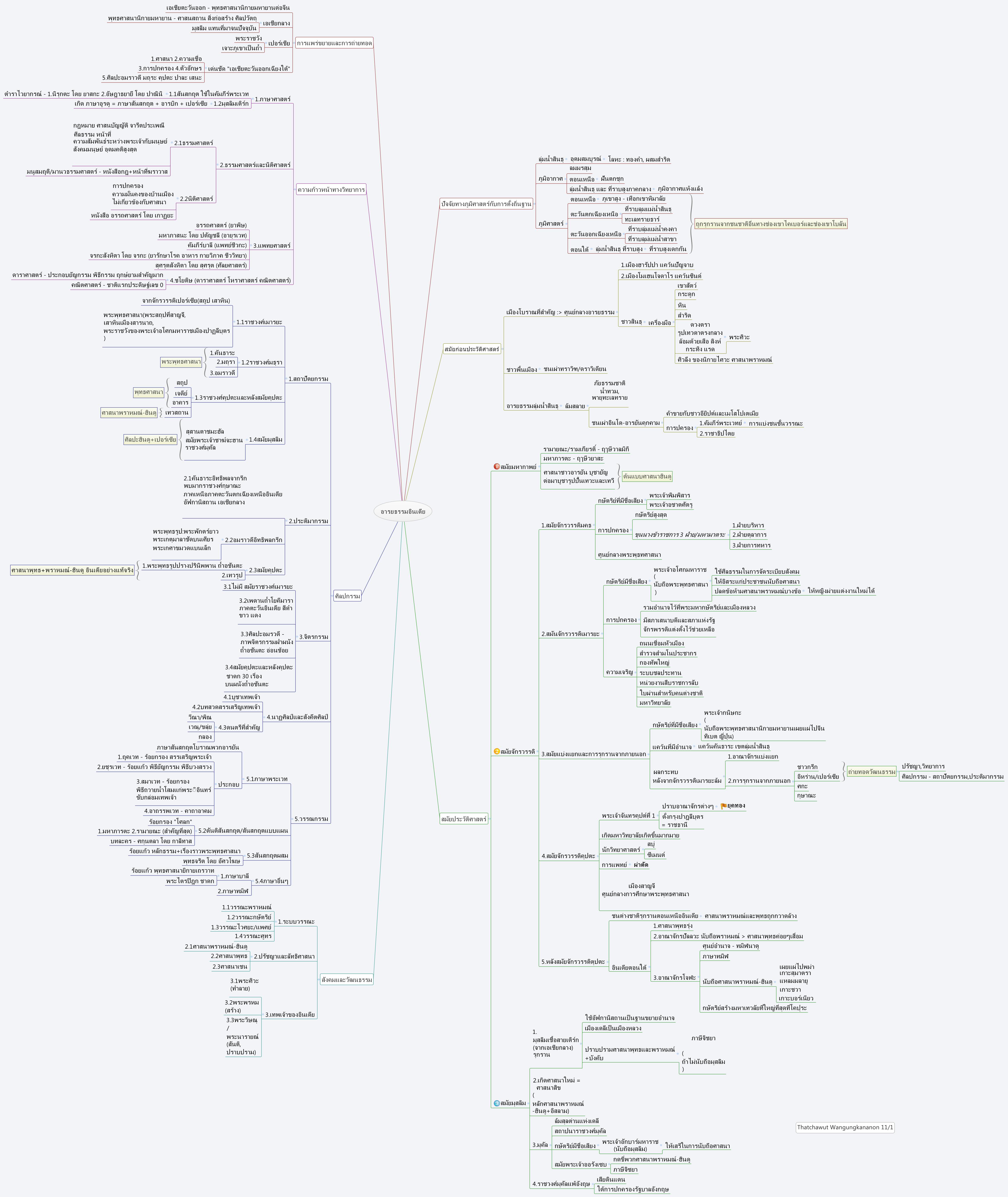 อารยธรรมอินเดีย