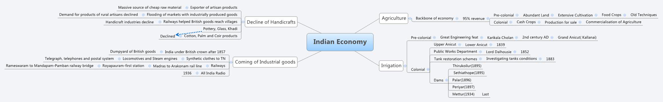 Thumbnail of mind map