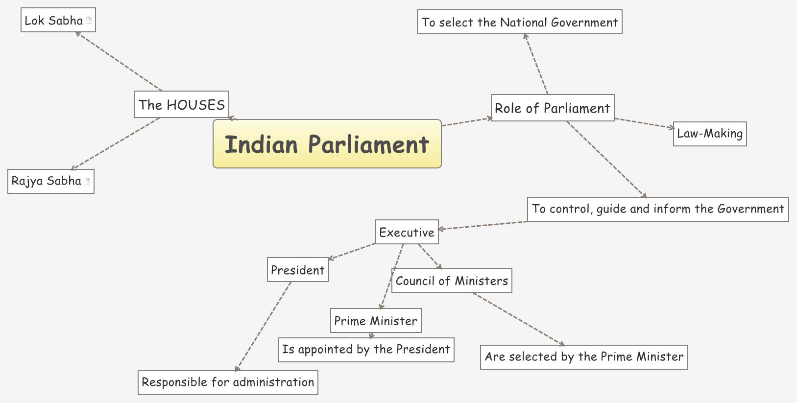 Thumbnail of mind map