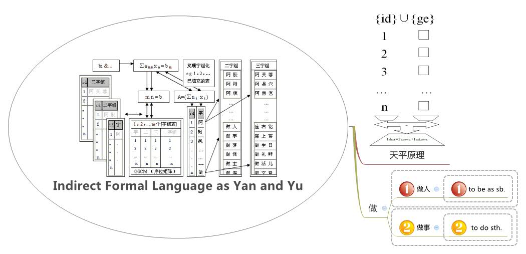 Thumbnail of mind map