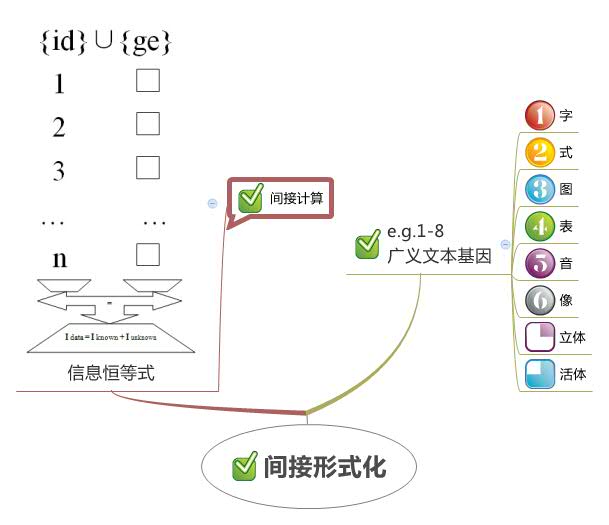 Thumbnail of mind map