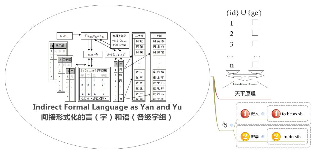 Thumbnail of mind map