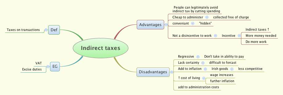 Thumbnail of mind map
