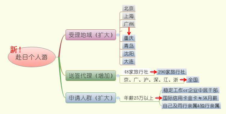 Thumbnail of mind map
