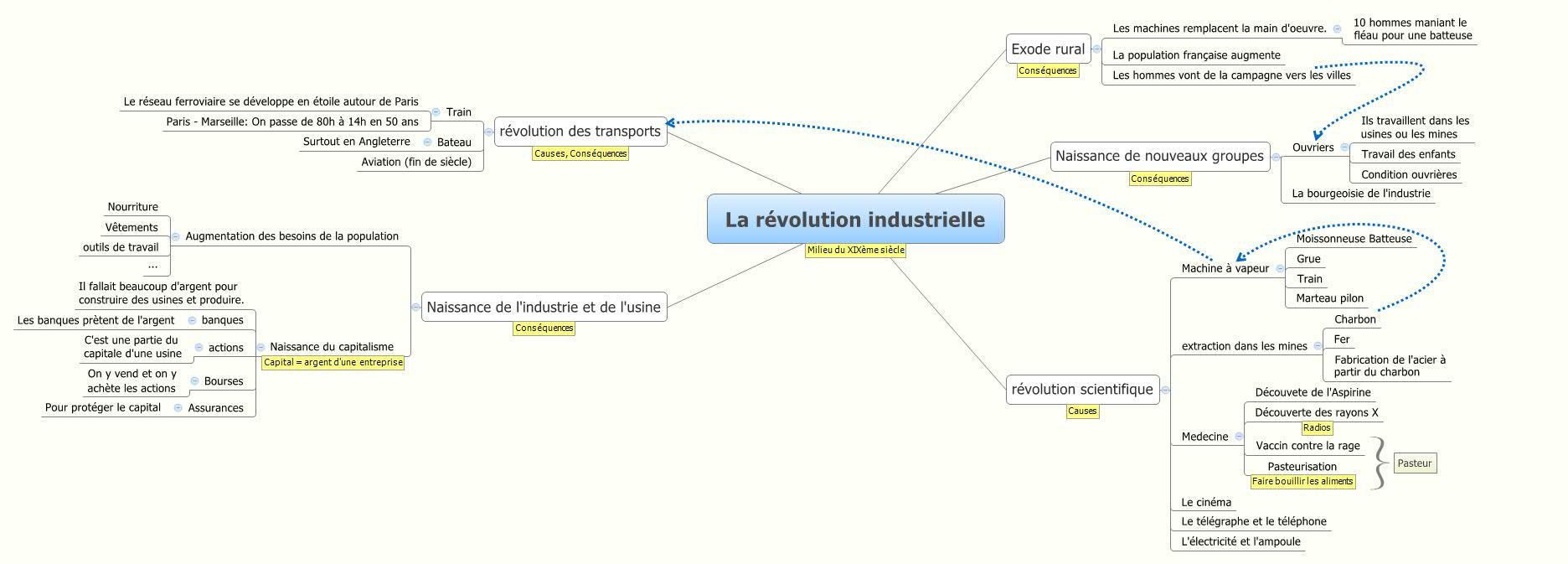 Thumbnail of mind map