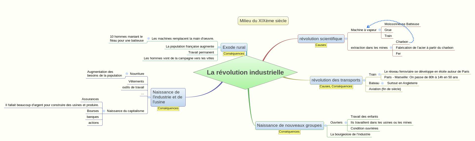 Thumbnail of mind map