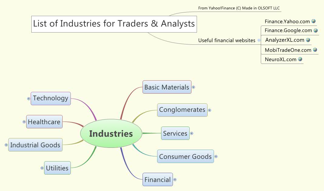 Thumbnail of mind map