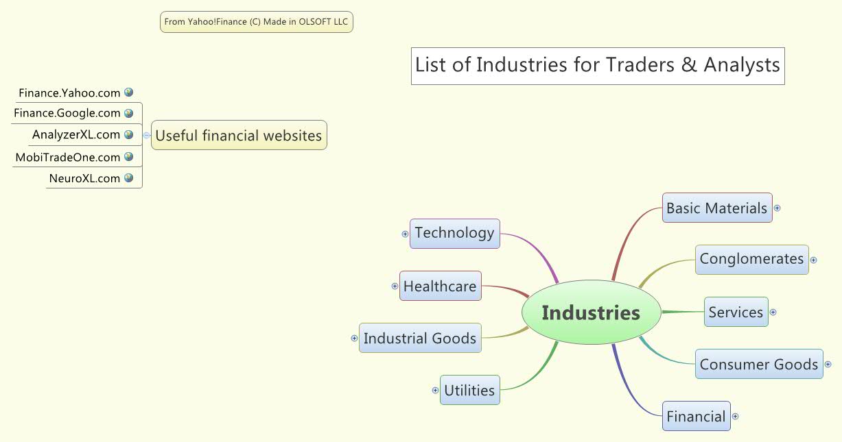 Thumbnail of mind map