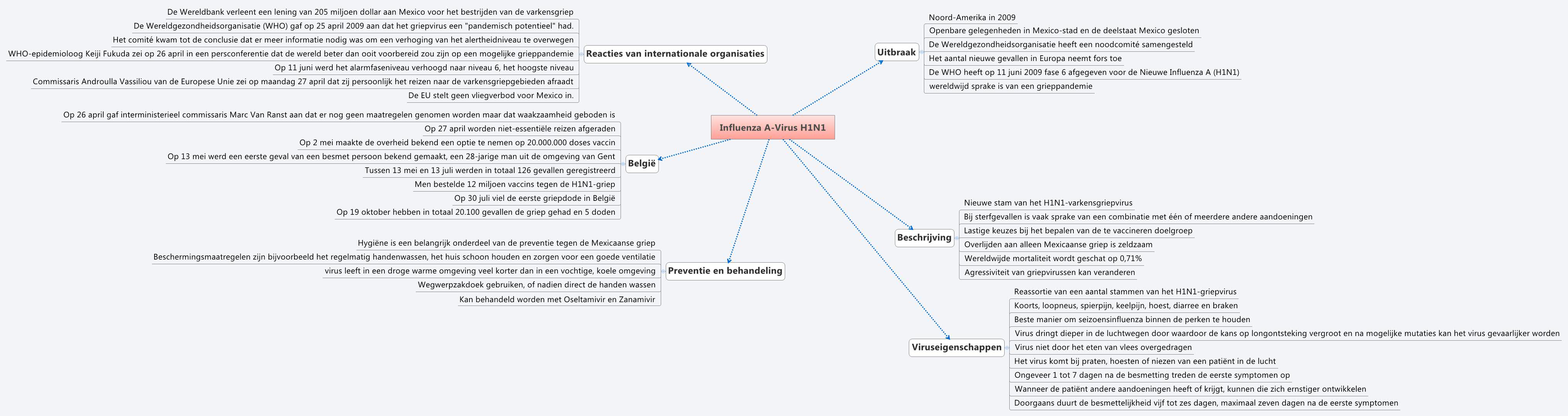 Influenza A-Virus H1N1