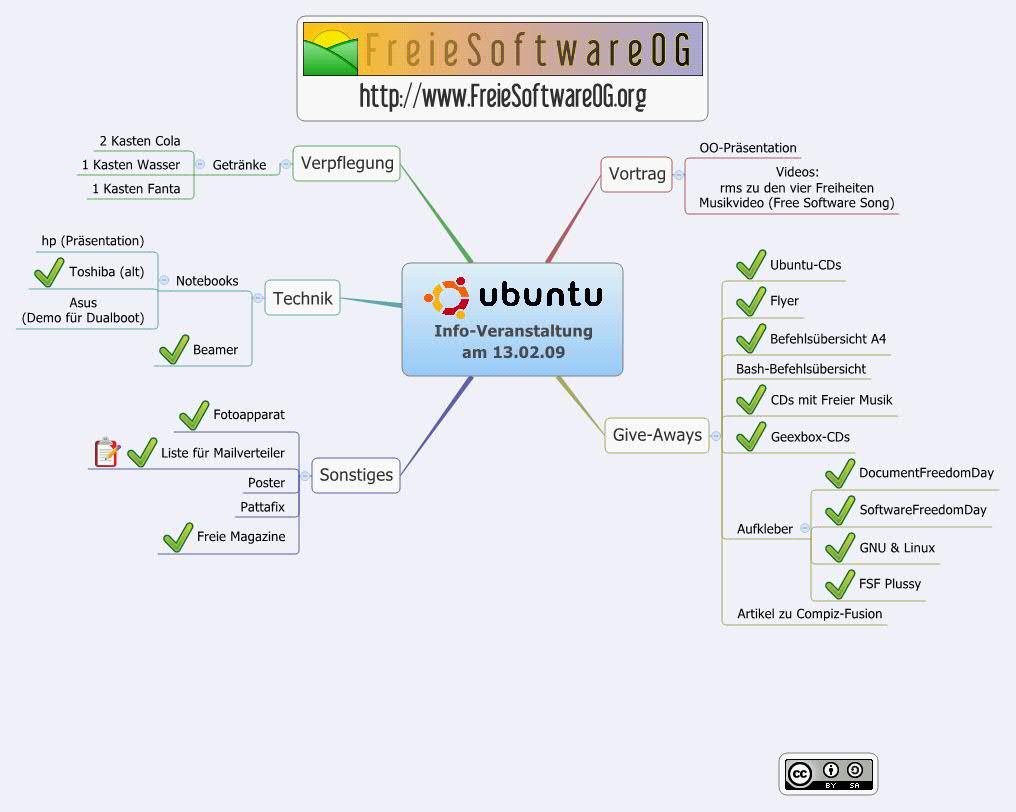Thumbnail of mind map