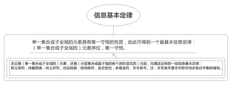 Thumbnail of mind map