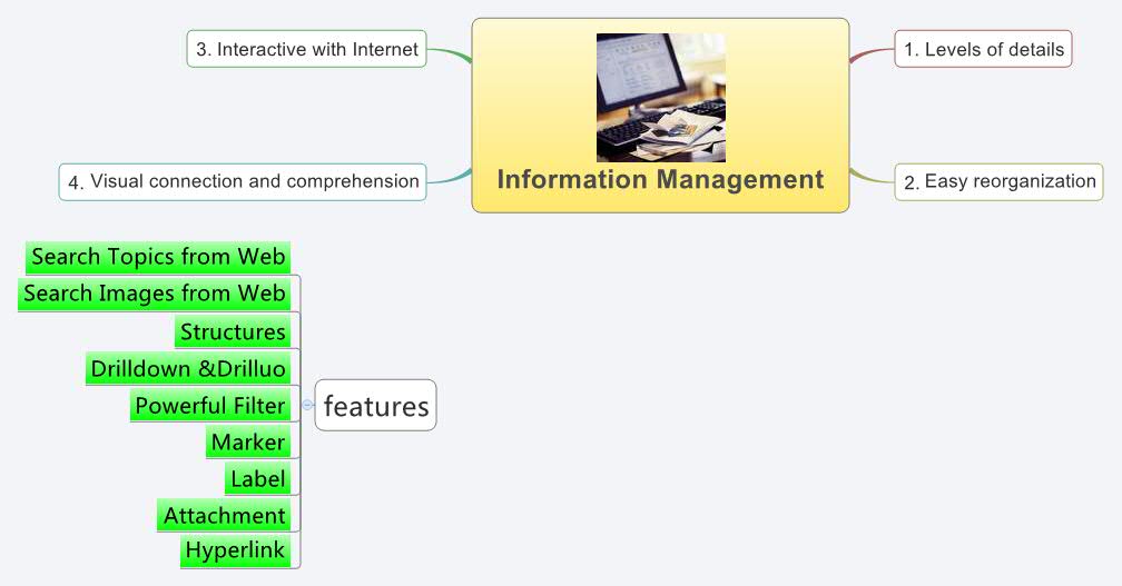 Thumbnail of mind map