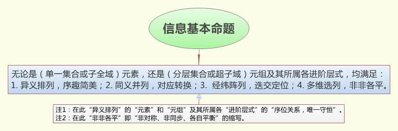 Thumbnail of mind map