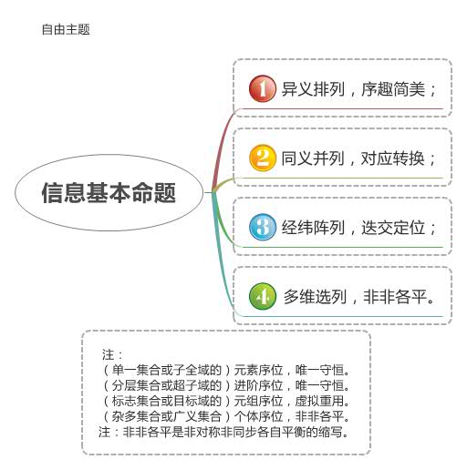 Thumbnail of mind map