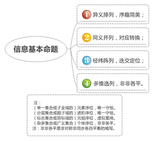 Thumbnail of mind map