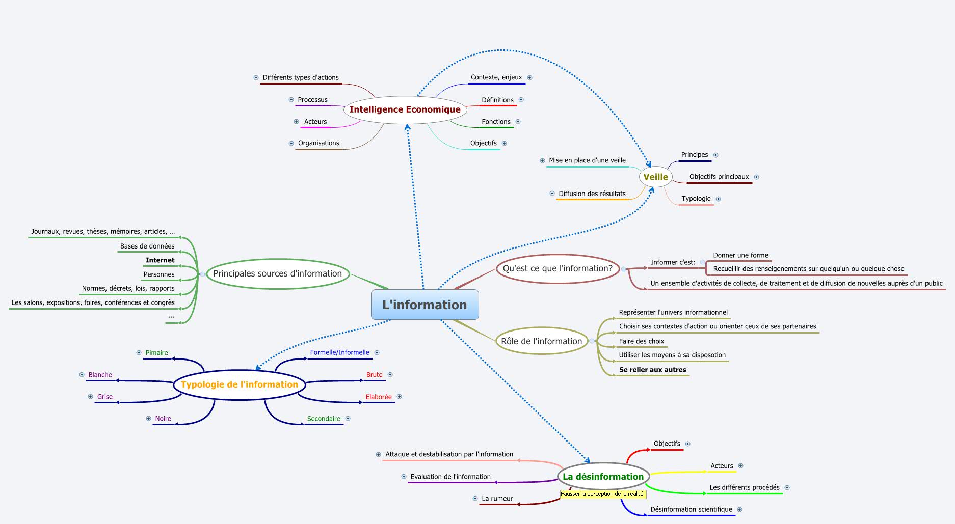 Thumbnail of mind map