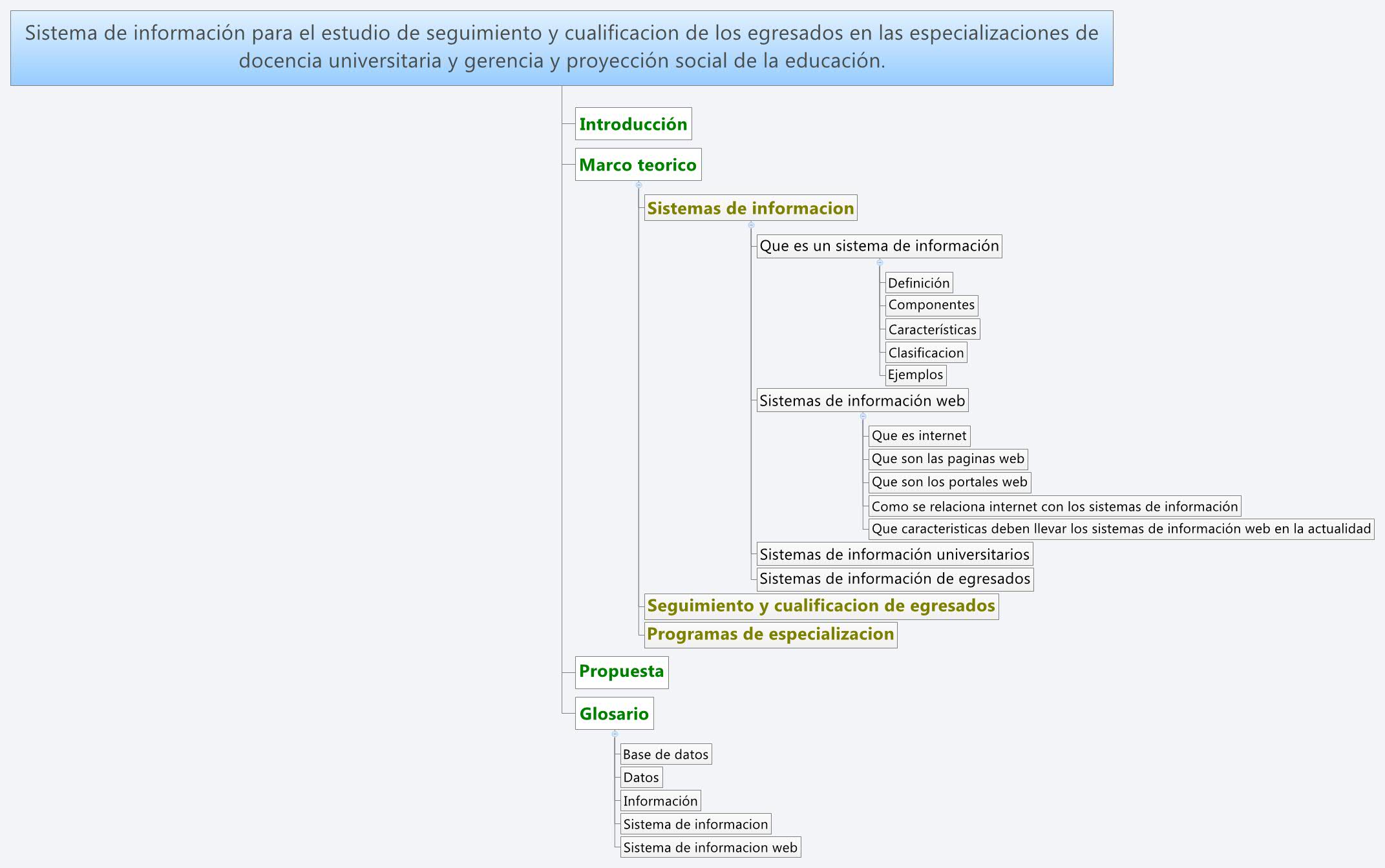 Sistema de información para el estudio de seguimiento y cualificacion ...