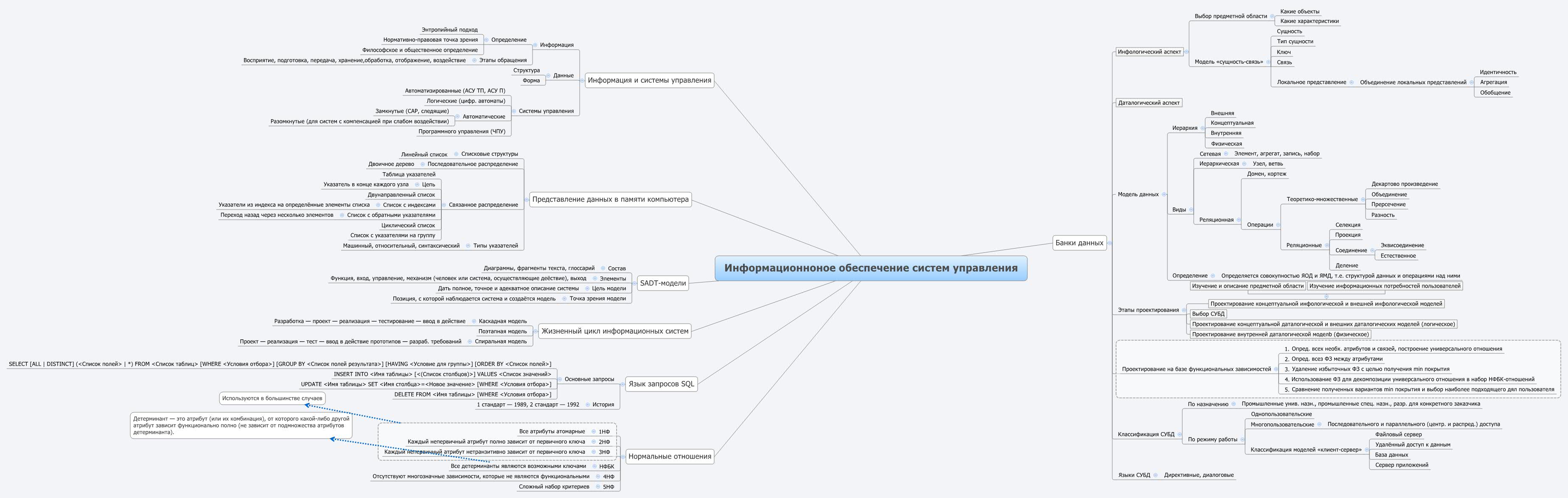 Thumbnail of mind map