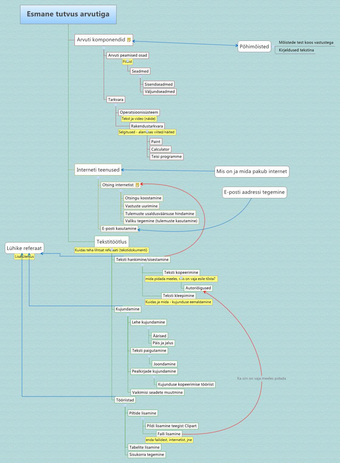 Thumbnail of mind map