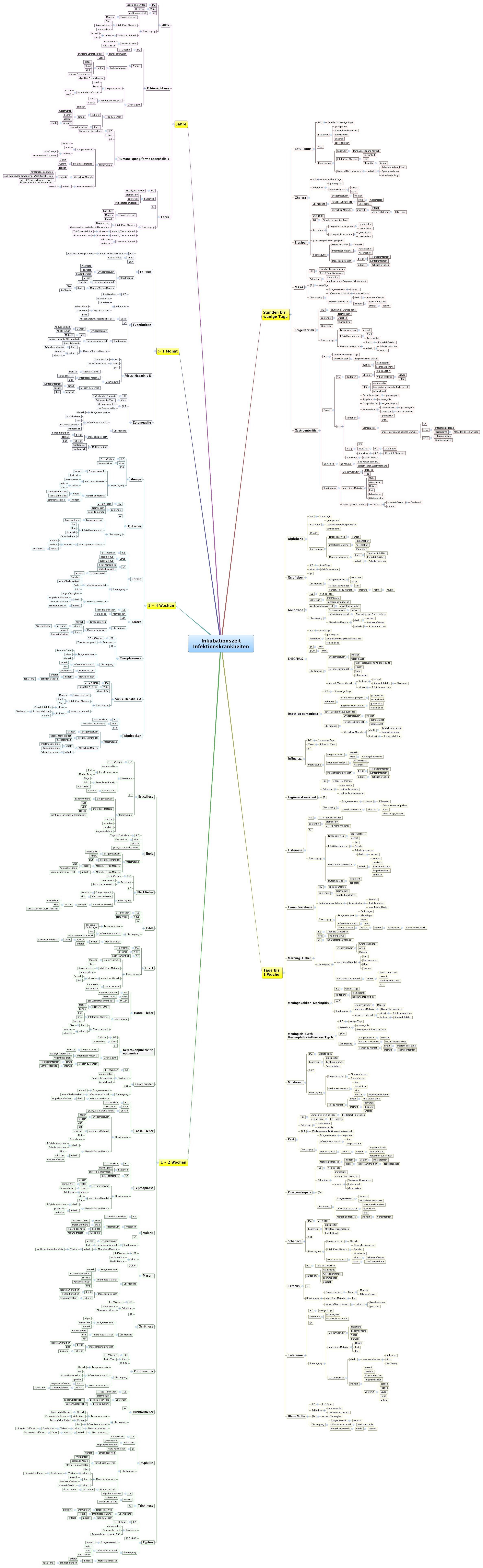 Thumbnail of mind map