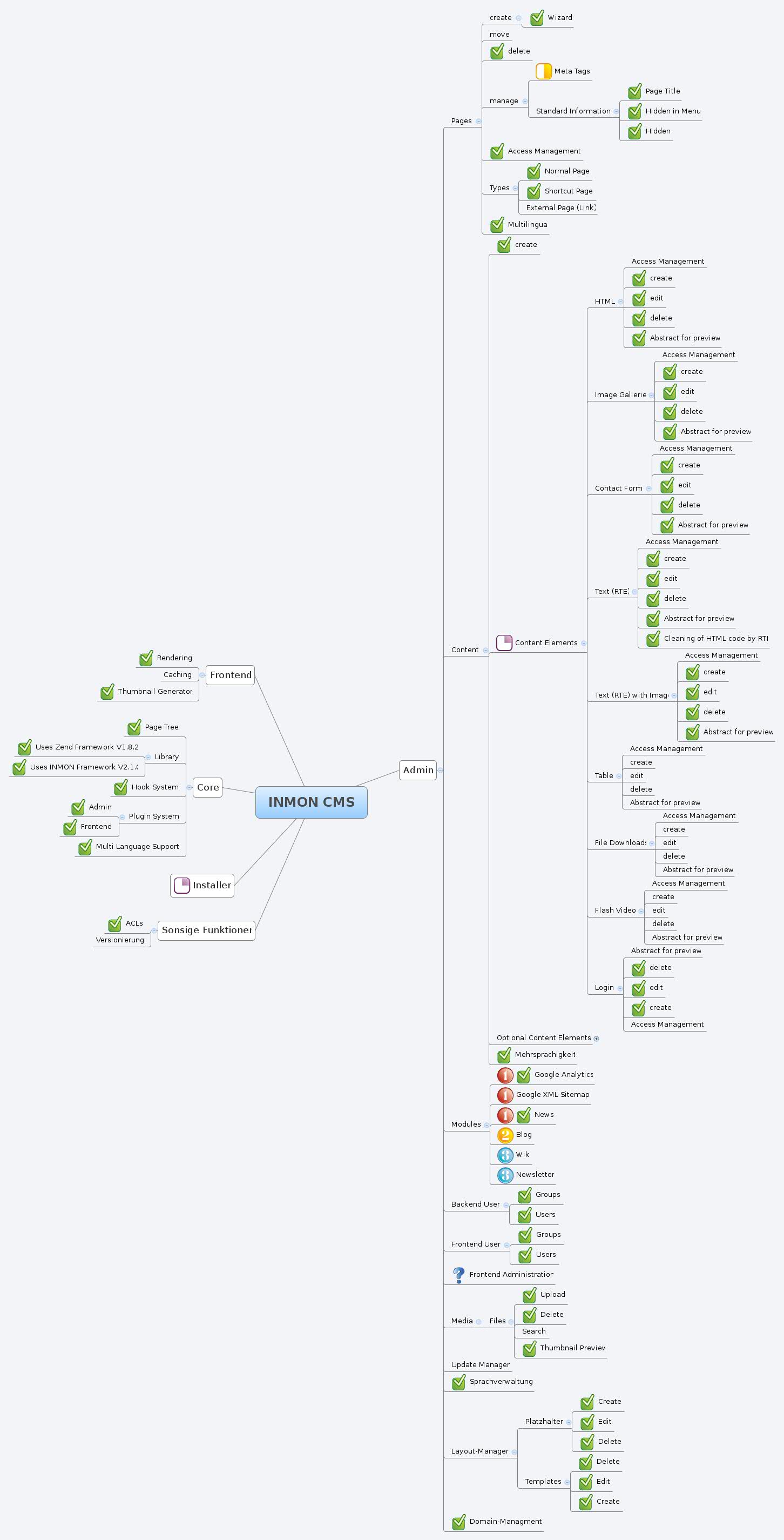 Twitter'S Xml Sitemap Unveiled: Tweets207 Decoded - 6682u4i