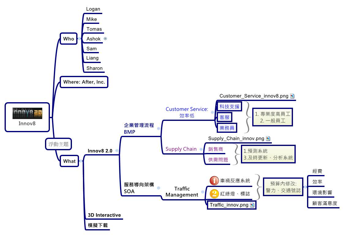 思维导图的缩略图