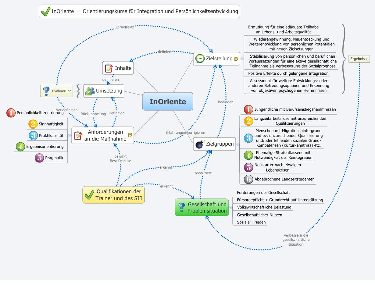 Thumbnail of mind map