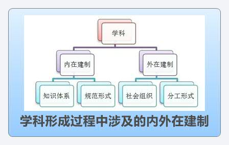 Thumbnail of mind map