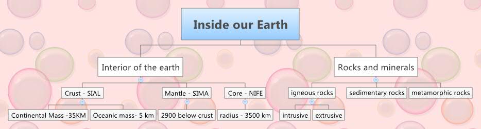 Thumbnail of mind map