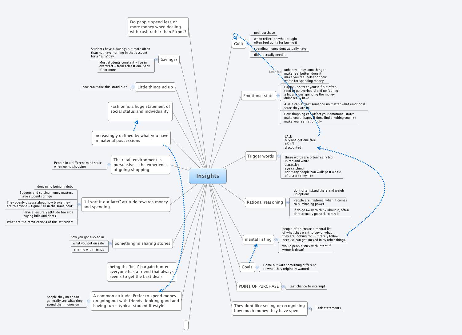 Thumbnail of mind map