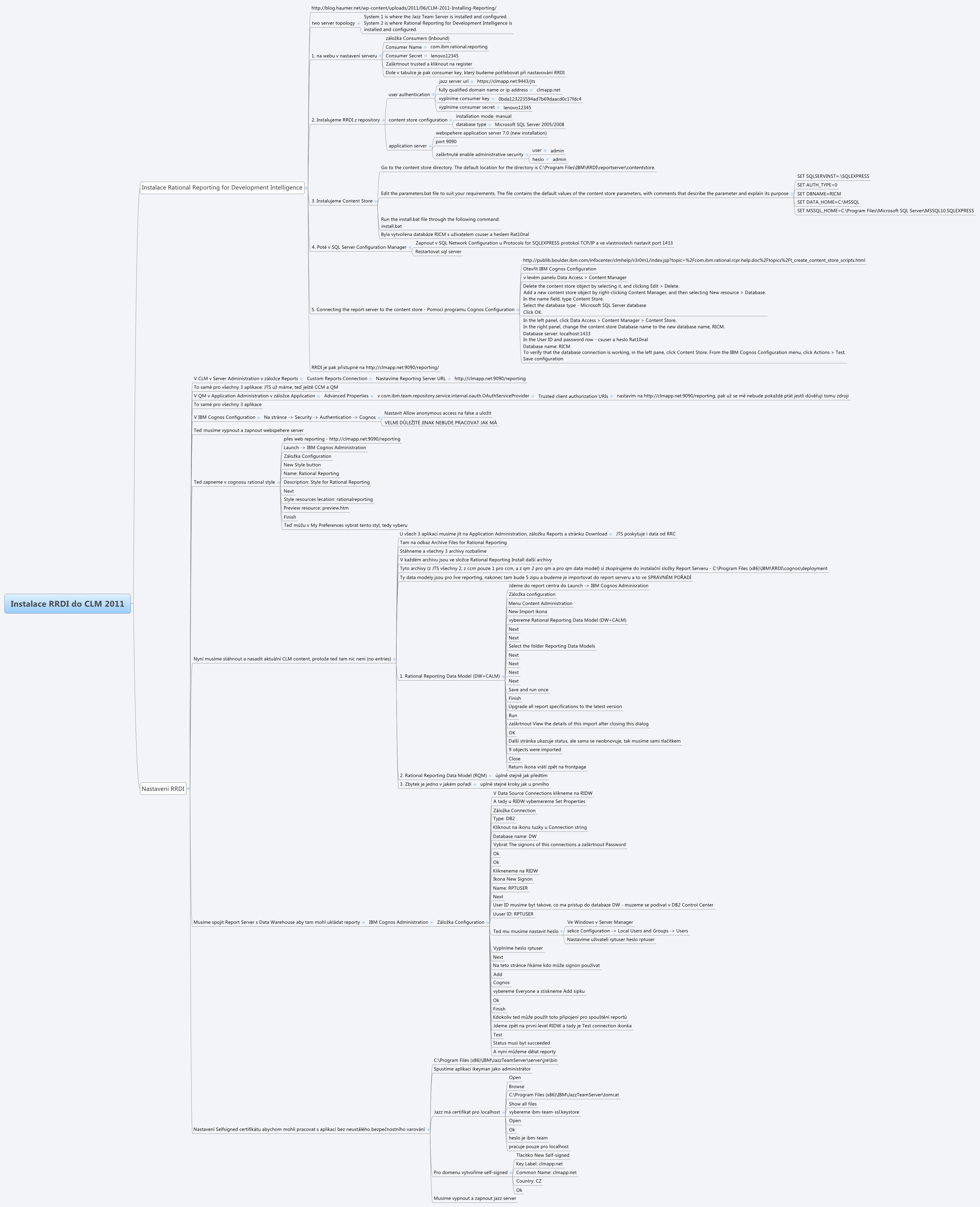 Thumbnail of mind map