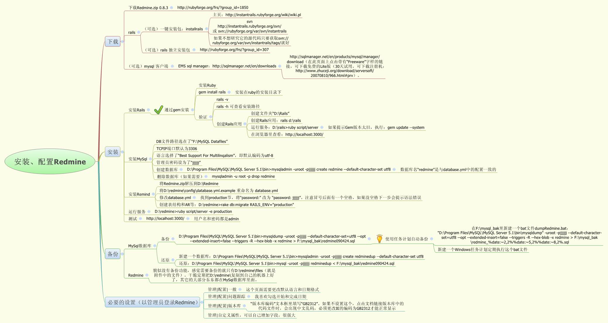 Thumbnail of mind map