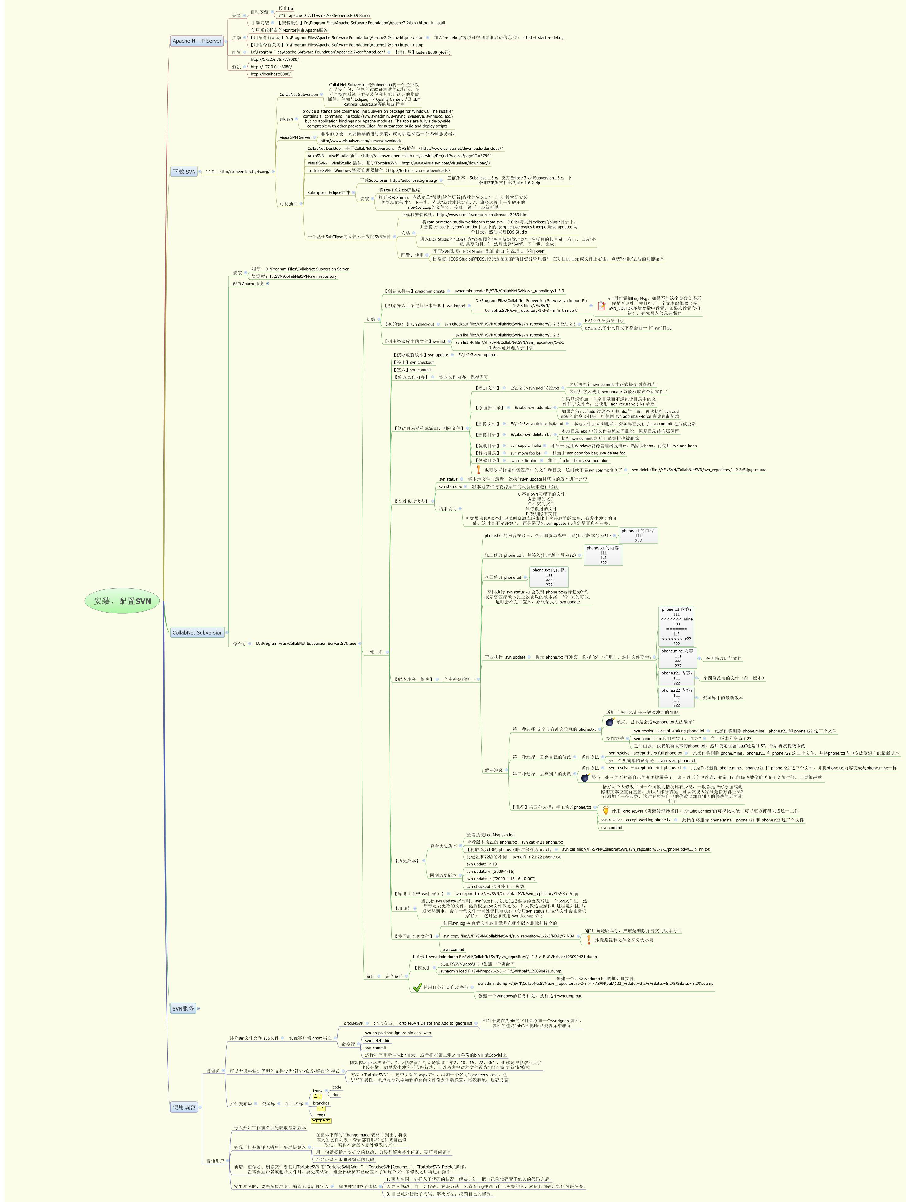 Thumbnail of mind map