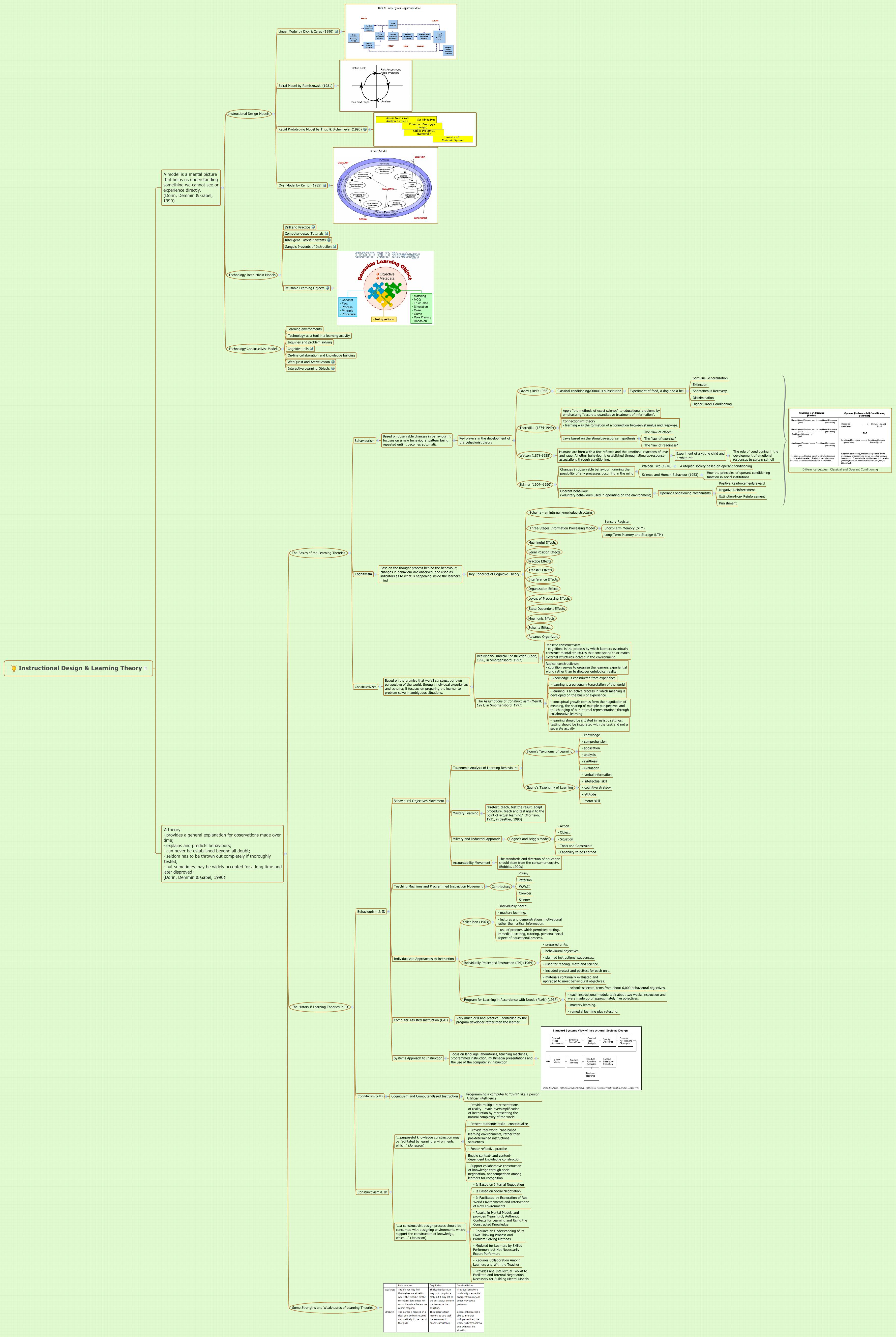 Thumbnail of mind map