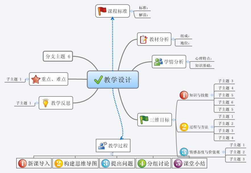 Thumbnail of mind map