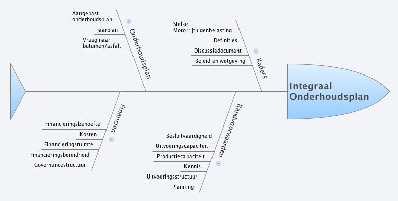 Thumbnail of mind map
