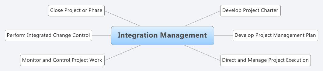 Thumbnail of mind map