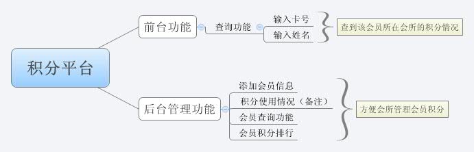 Thumbnail of mind map